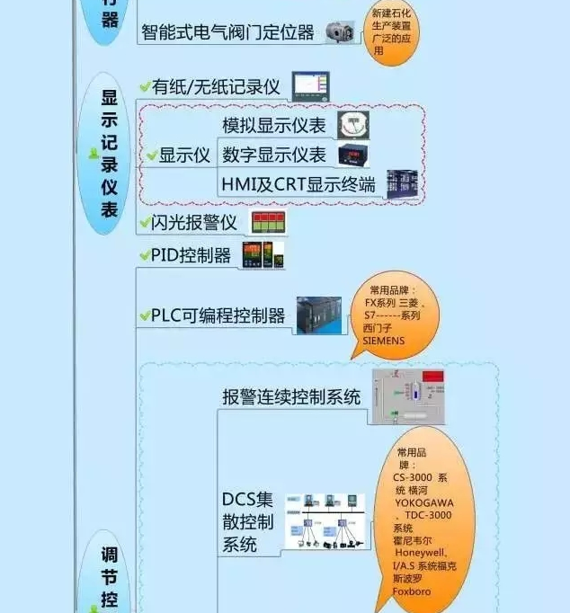 666！一圖搞定自動(dòng)化儀表家族的“親屬”關(guān)系！