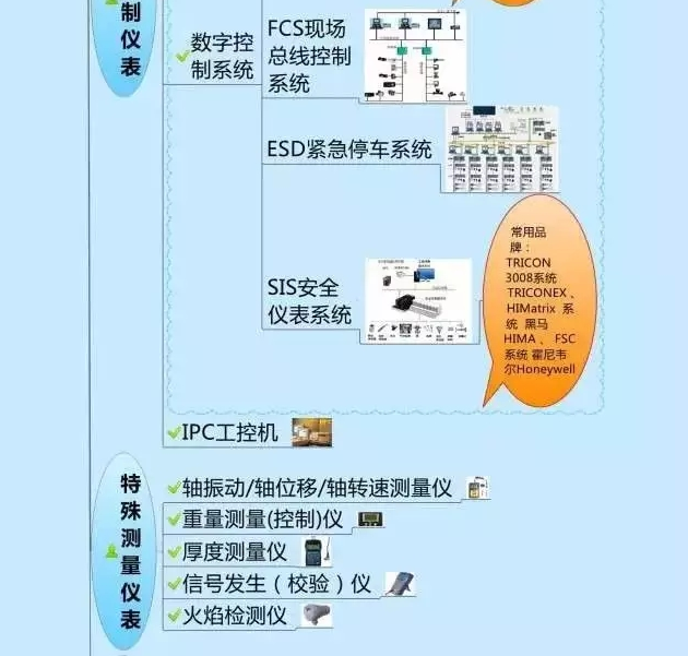 666！一圖搞定自動(dòng)化儀表家族的“親屬”關(guān)系！