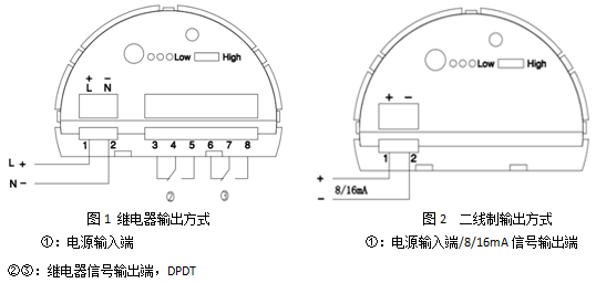 音叉料位開關接線的步驟和注意事項（附接線圖）