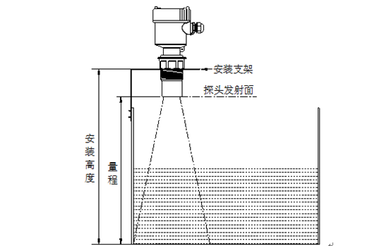 兩臺超聲波液位計如何安裝才能確保互不干擾