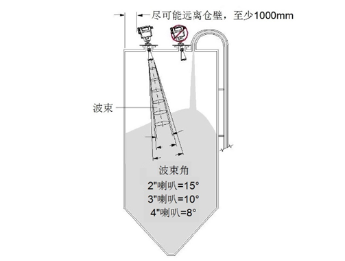 高頻脈沖雷達(dá)液位計安裝注意事項（附圖）