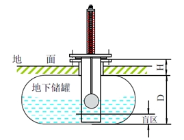  頂裝磁翻板液位計與側裝磁翻板液位計在安裝方面有哪些不同