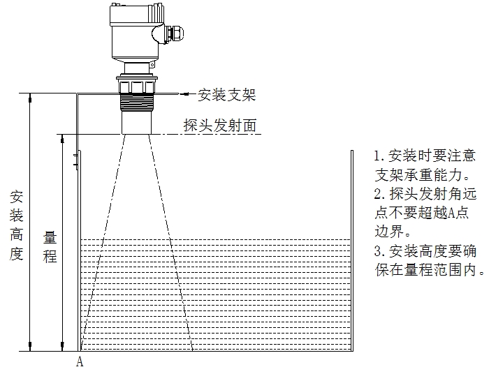 超聲波液位計使用說明（附圖）