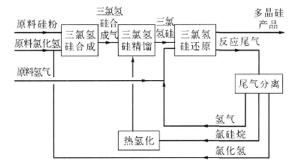 光伏行業中硅粉料位開關選型需考慮哪些因素