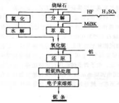 磁翻板液位計在氫氟酸液位測量中的材質選擇