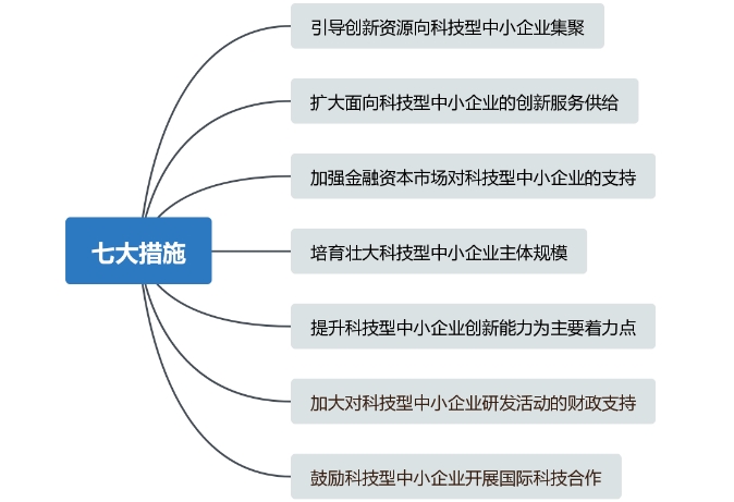 重大利好！儀器儀表中小企業(yè)創(chuàng)新發(fā)展迎來大禮包