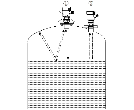 超聲波液位計安裝應注意哪些事項