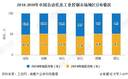 2020年中國工業(yè)自動控制系統(tǒng)裝置制造行業(yè)發(fā)展現(xiàn)狀分析