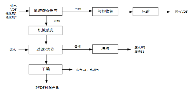 振棒料位開關(guān)在PVDF界位測量中的應(yīng)用