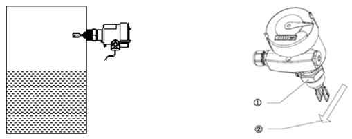 音叉液位開關的頂裝和側裝
